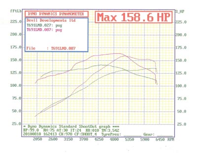 Cat Cams_Peugeot_206_GT_ Sport_profiles_dyno_run.jpg